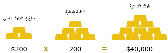 التداول مع الرافعة المالية
